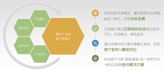 现代置业在“互联网+”后加了什么? <BR>—中国首个基于互联网+的绿建价值链金融平台问世