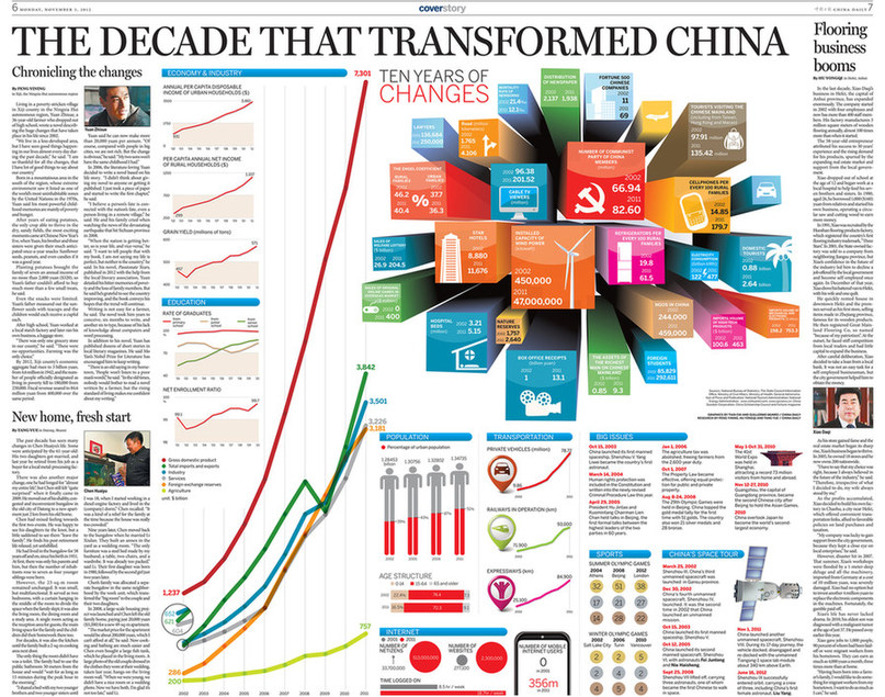 组图：中国日报经典版面 见证中国改革和变迁