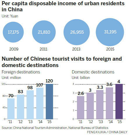 2016两会前瞻：中国游客遍布国内外
