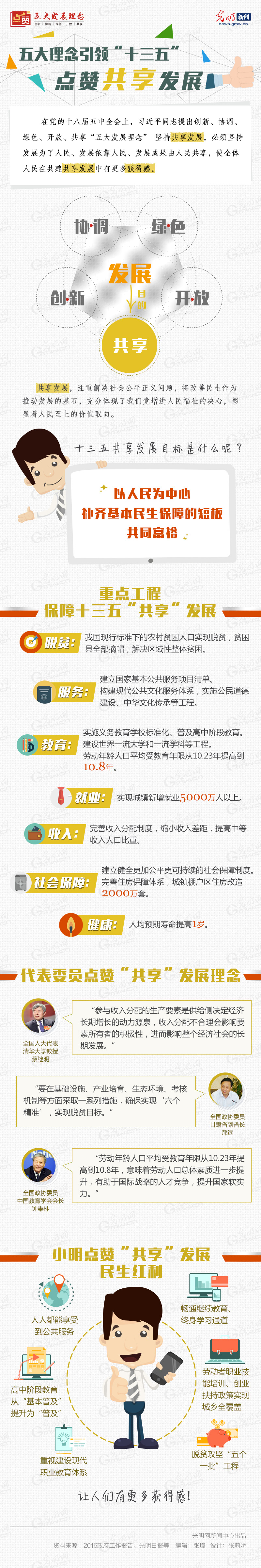 【点赞五大发展理念】五大理念引领