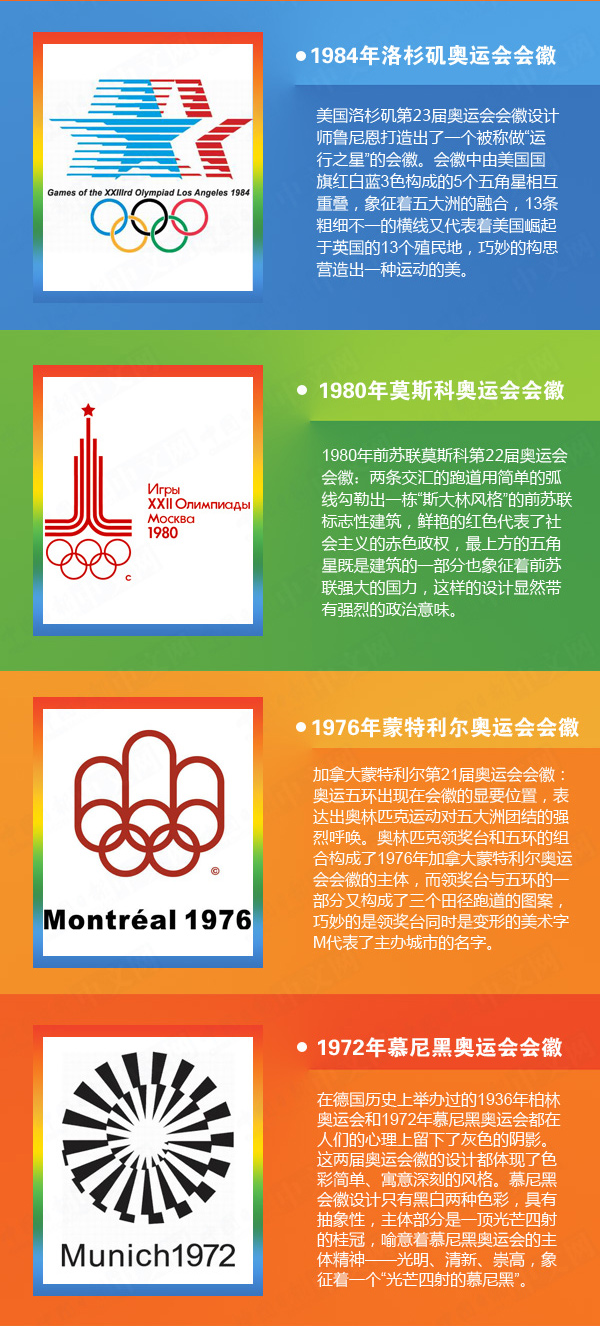 历届奥运会会徽盘点（1896-2016）