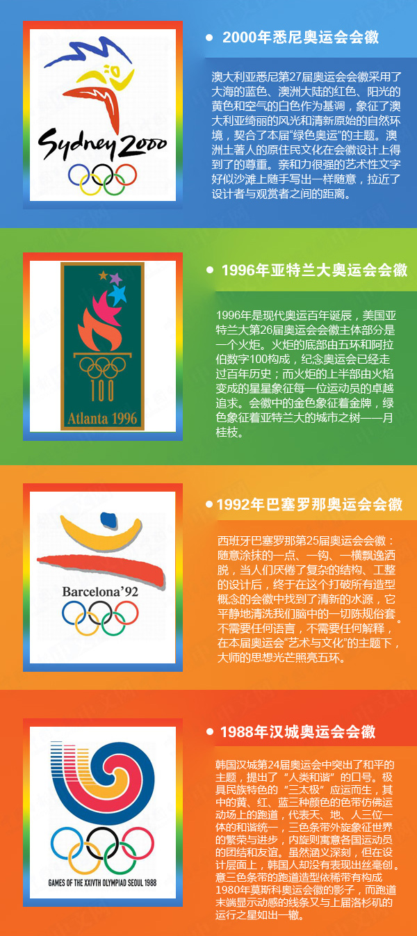 历届奥运会会徽盘点(1896-2016)