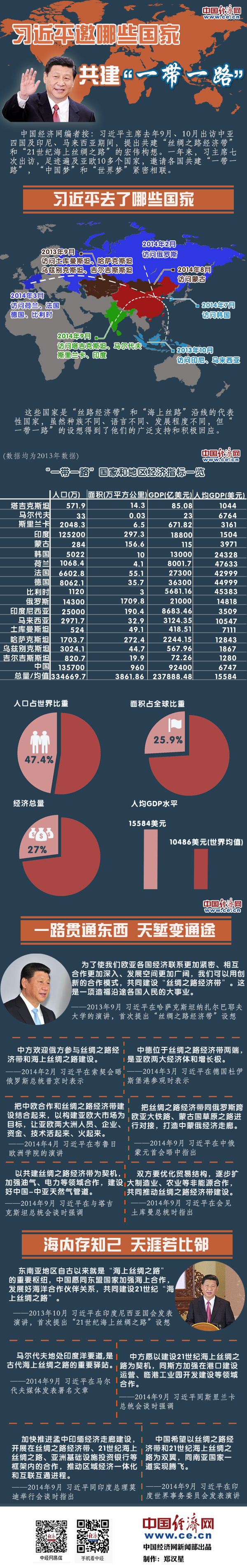 图解：大热的“一带一路”到底是什么？