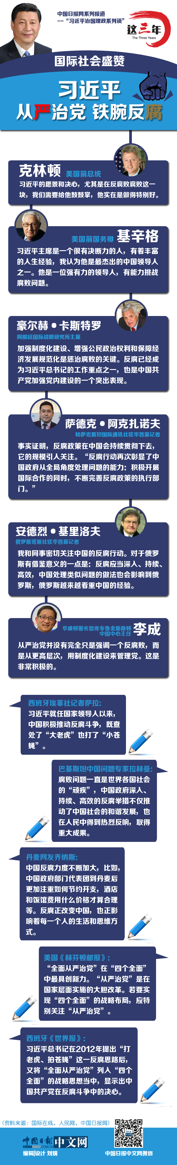 这三年，国际社会盛赞习近平从严治党铁腕反腐