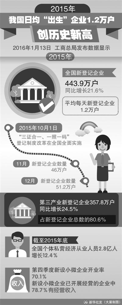 以新发展理念引领新发展实践（学习贯彻党的十八届五中全会精神）——抓住“十三五”规划《建议》的精神实质