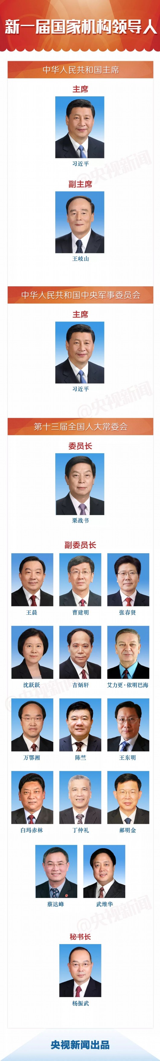 名单来了，一图了解新一届国家机构领导人！