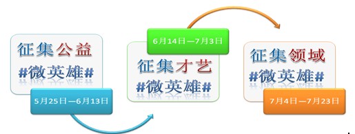 第四届中国网民文化节微博活动正式启动