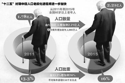 美学者:中国养老难题影响超越国界