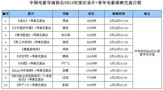 2013电影导演协会纪录片展映 观众反响热烈