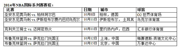 2014-15赛季NBA国际系列赛将到访亚、欧、南美三大洲