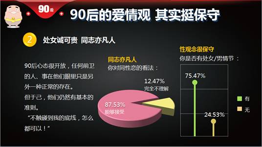 90后营销变局 “玩”字当头