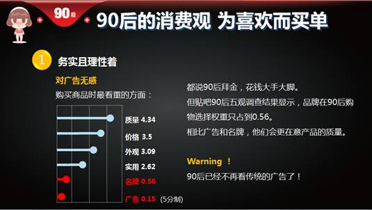 90后营销变局 “玩”字当头