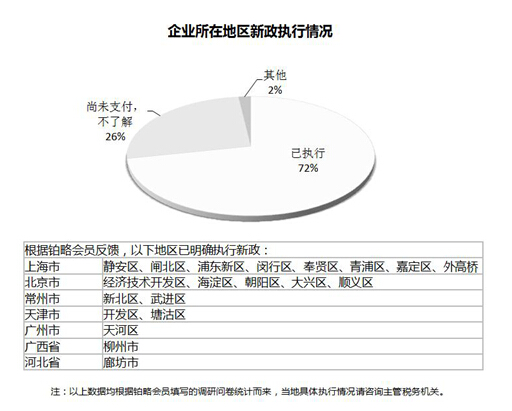 铂略财务培训：放松外汇管制后非居民税收仍旧困扰企业