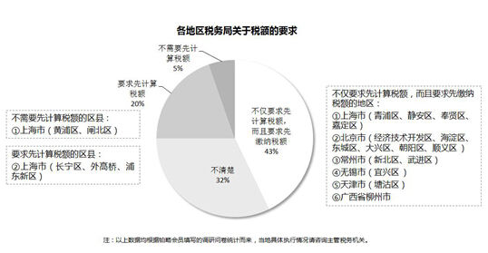 铂略财务培训：放松外汇管制后非居民税收仍旧困扰企业