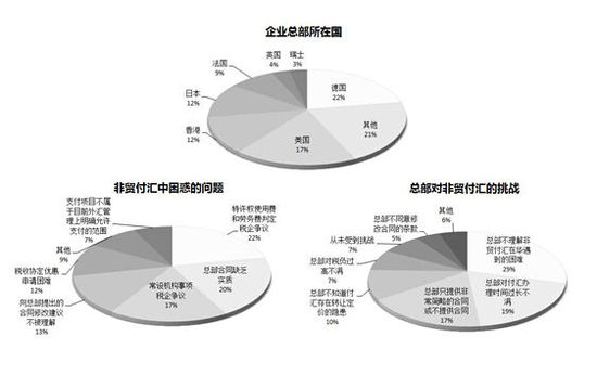 铂略财务培训：放松外汇管制后非居民税收仍旧困扰企业