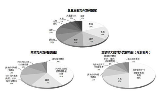 铂略财务培训：放松外汇管制后非居民税收仍旧困扰企业