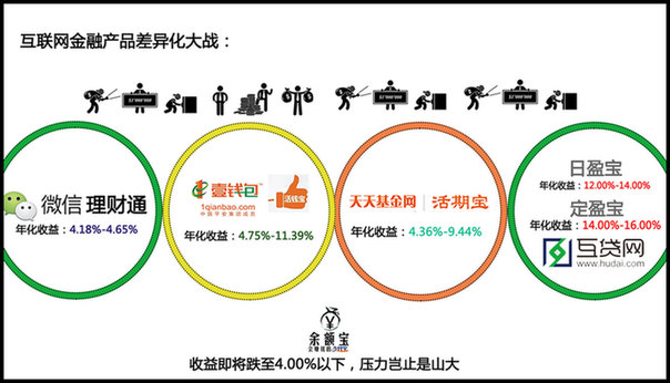 阿里巴巴：余额宝的最强劲敌？