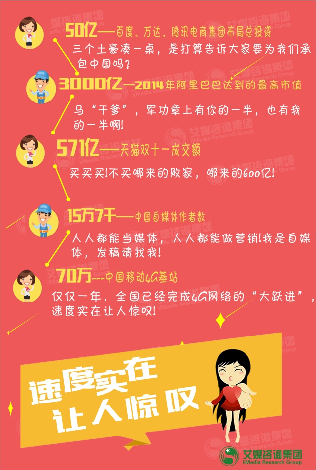 艾媒咨询:“数”说2014中国移动互联网行业