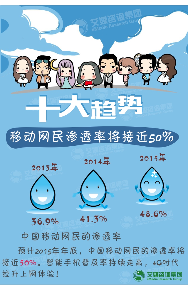 艾媒咨询:“数”说2014中国移动互联网行业