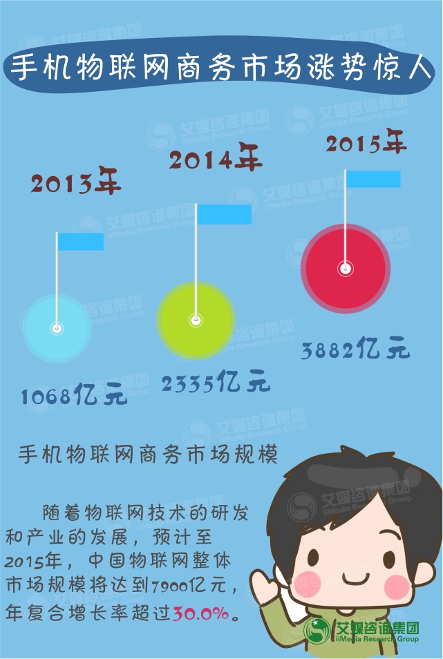 艾媒咨询:“数”说2014中国移动互联网行业