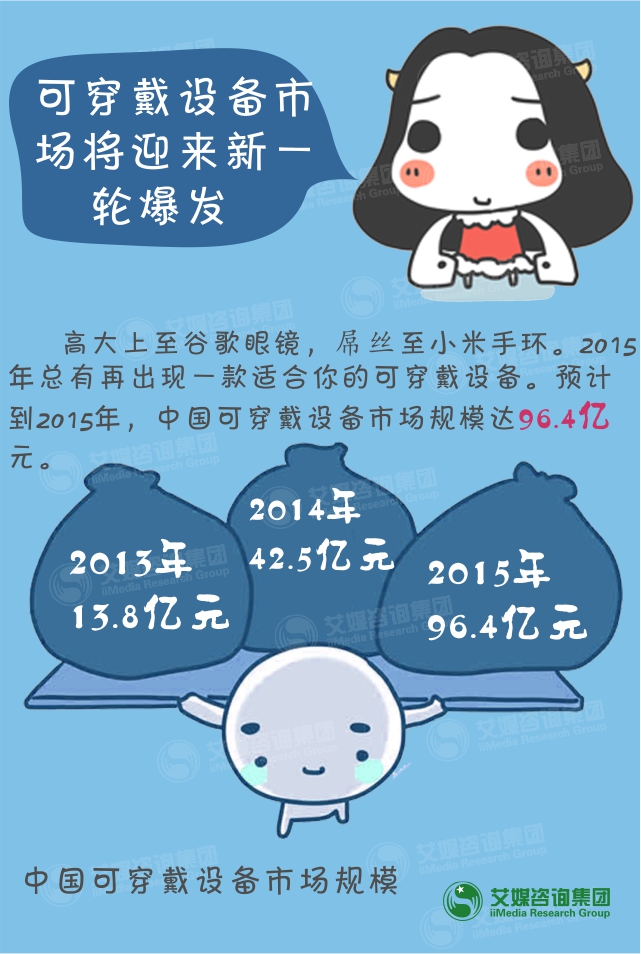 艾媒咨询:“数”说2014中国移动互联网行业