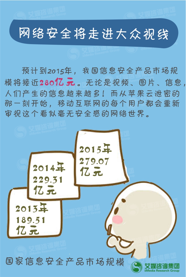 艾媒咨询:“数”说2014中国移动互联网行业