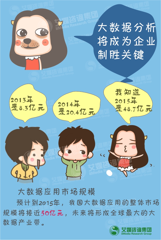 艾媒咨询:“数”说2014中国移动互联网行业