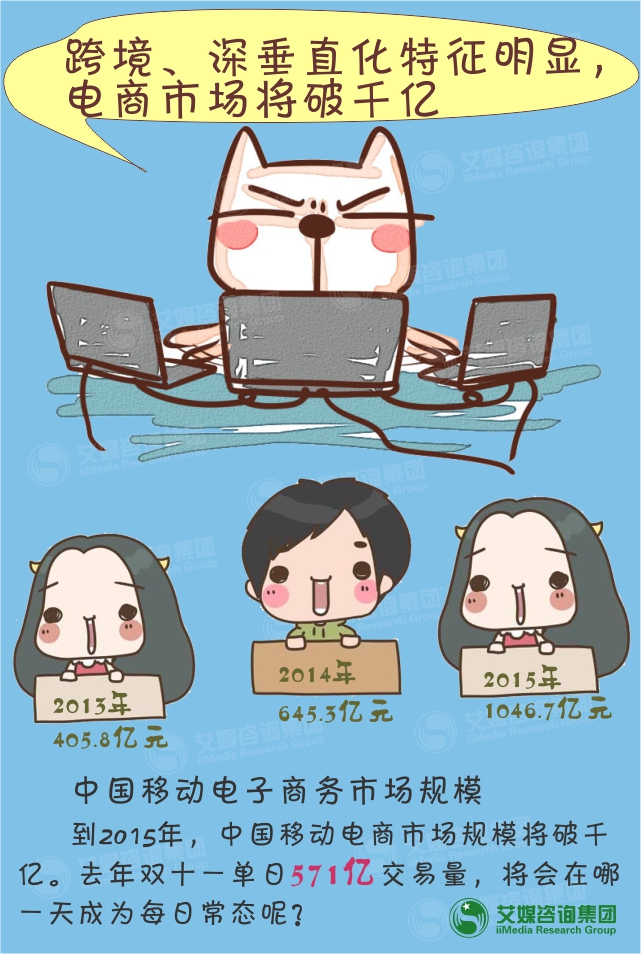 艾媒咨询:“数”说2014中国移动互联网行业