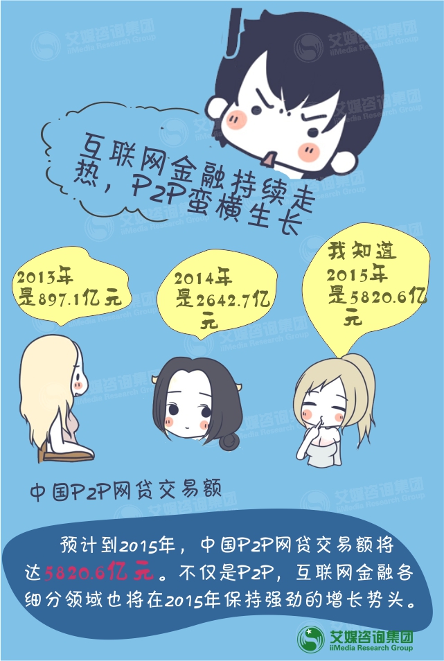 艾媒咨询:“数”说2014中国移动互联网行业