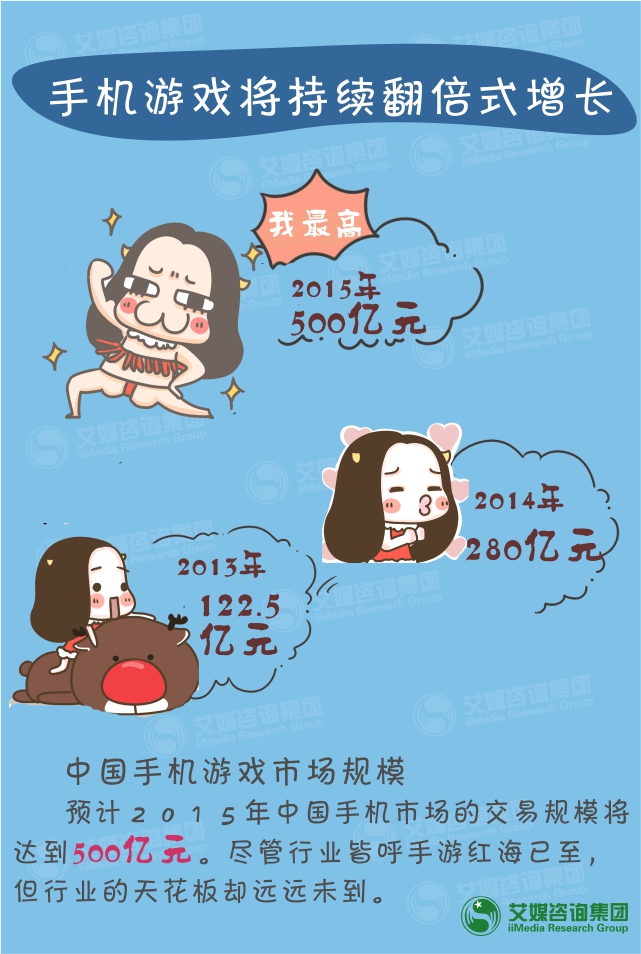 艾媒咨询:“数”说2014中国移动互联网行业