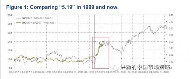 沪指暴跌近8% 今天是1999年重演吗？