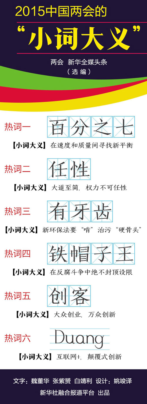 2015中国两会的“小词大义”
