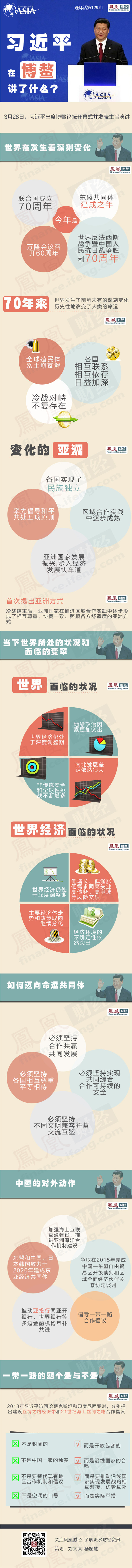 一张图看懂习近平在博鳌讲了什么