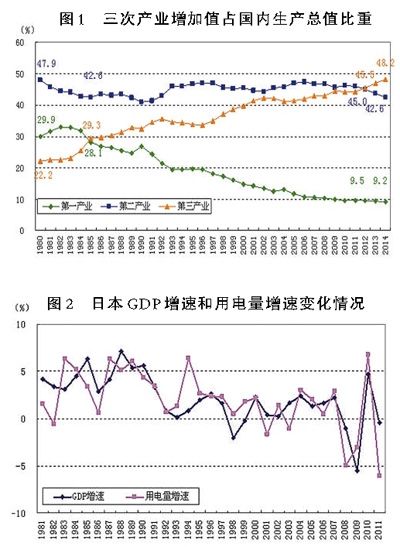 科学认识判断经济形势的指标体系