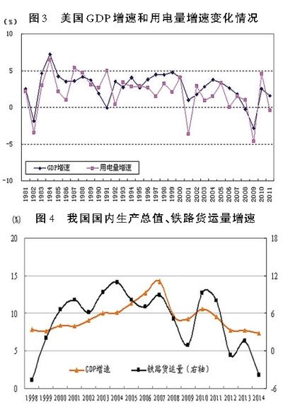 科学认识判断经济形势的指标体系