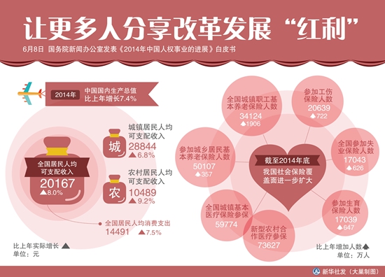 一切为了人民更有尊严地生存和发展
