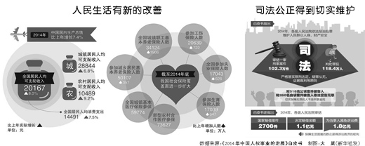 专家解读《2014年中国人权事业的进展》白皮书