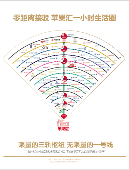苹果汇关爱白领健康公益活动在京圆满举行