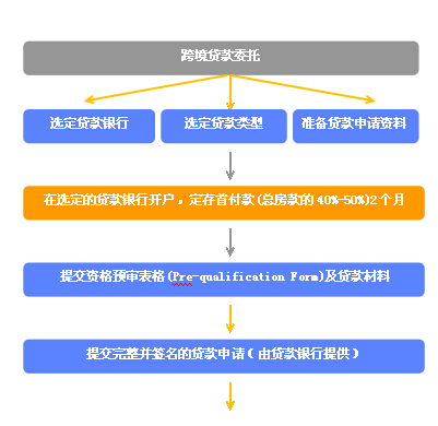 面向中小企业及个人海外投资&置业一站式服务
