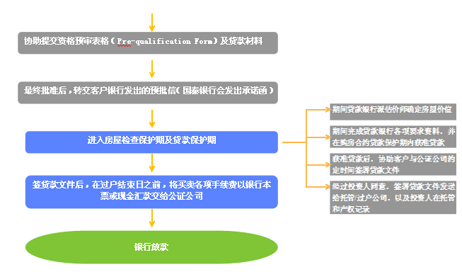 面向中小企业及个人海外投资&置业一站式服务
