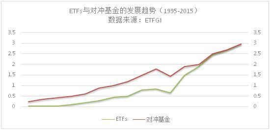 交易型开放式指数基金的兴起