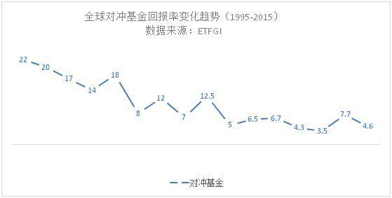 交易型开放式指数基金的兴起