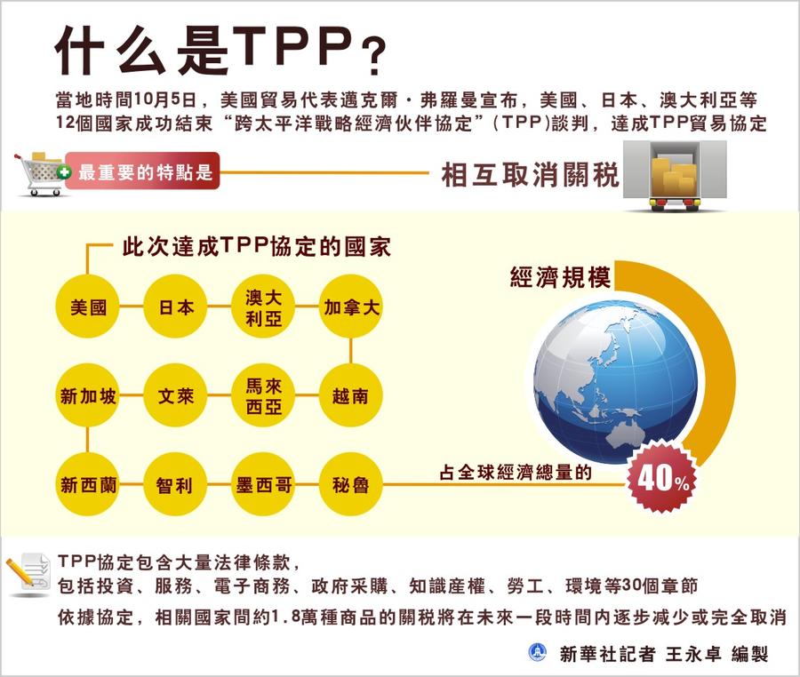 什么是TPP？