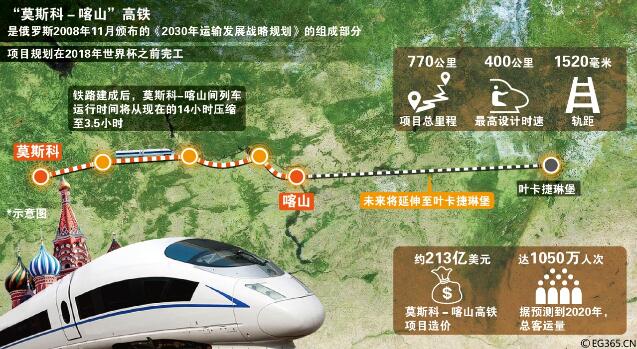 中国高铁走出国门第一单是这里
