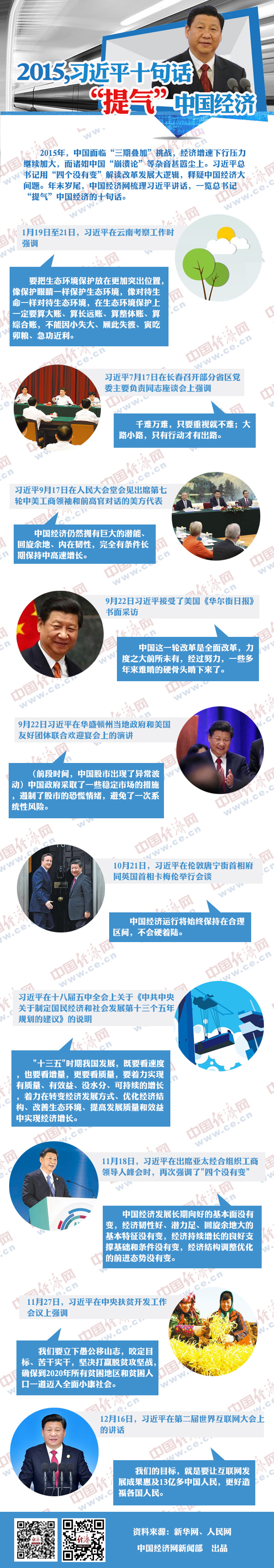 图解：2015习近平十句话“提气”中国经济