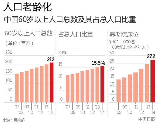 邢台人口2021总人数口_北京人口2021总人数口是多少 2021北京实际人口数