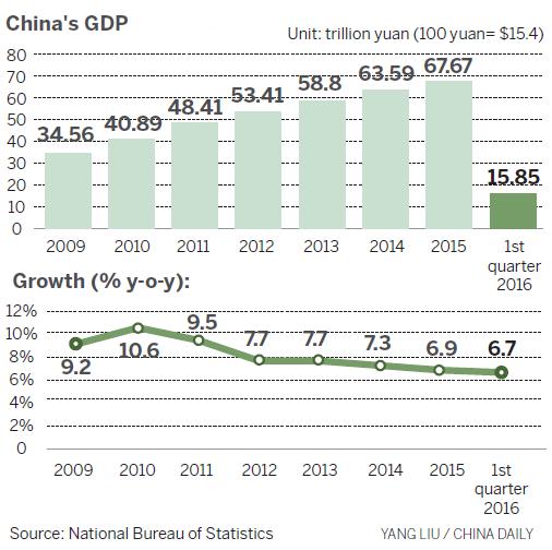 中国能否避开“中等收入陷阱”？改革是关键