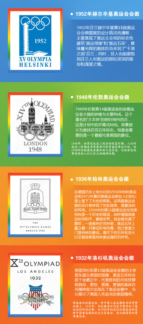 历届奥运会会徽盘点（1896-2016）