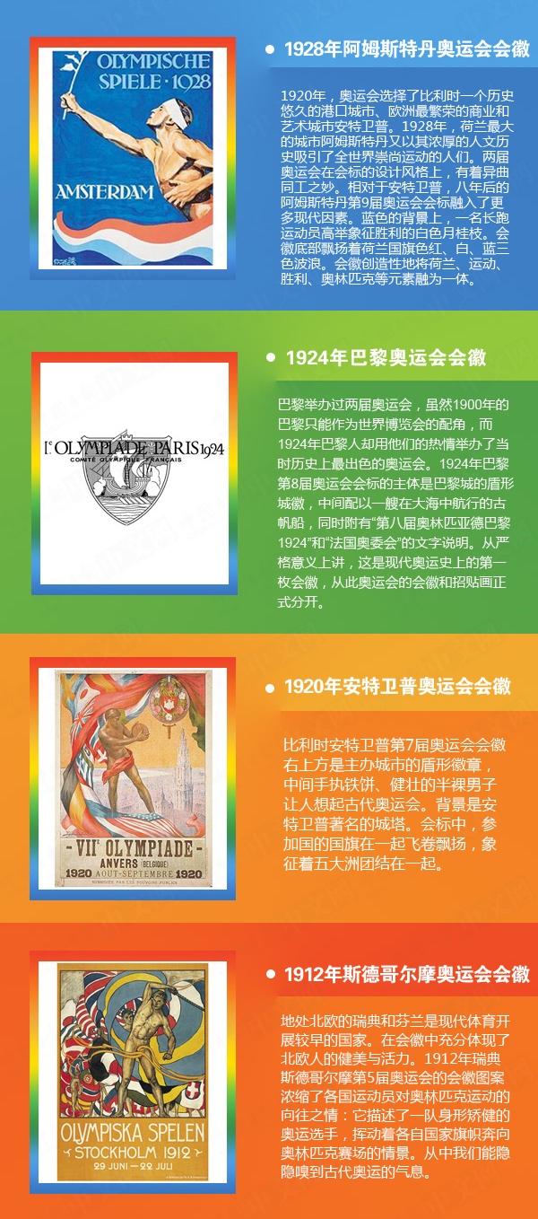 历届奥运会会徽盘点（1896-2016）