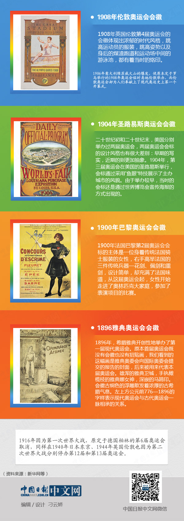 历届奥运会会徽盘点（1896-2016）